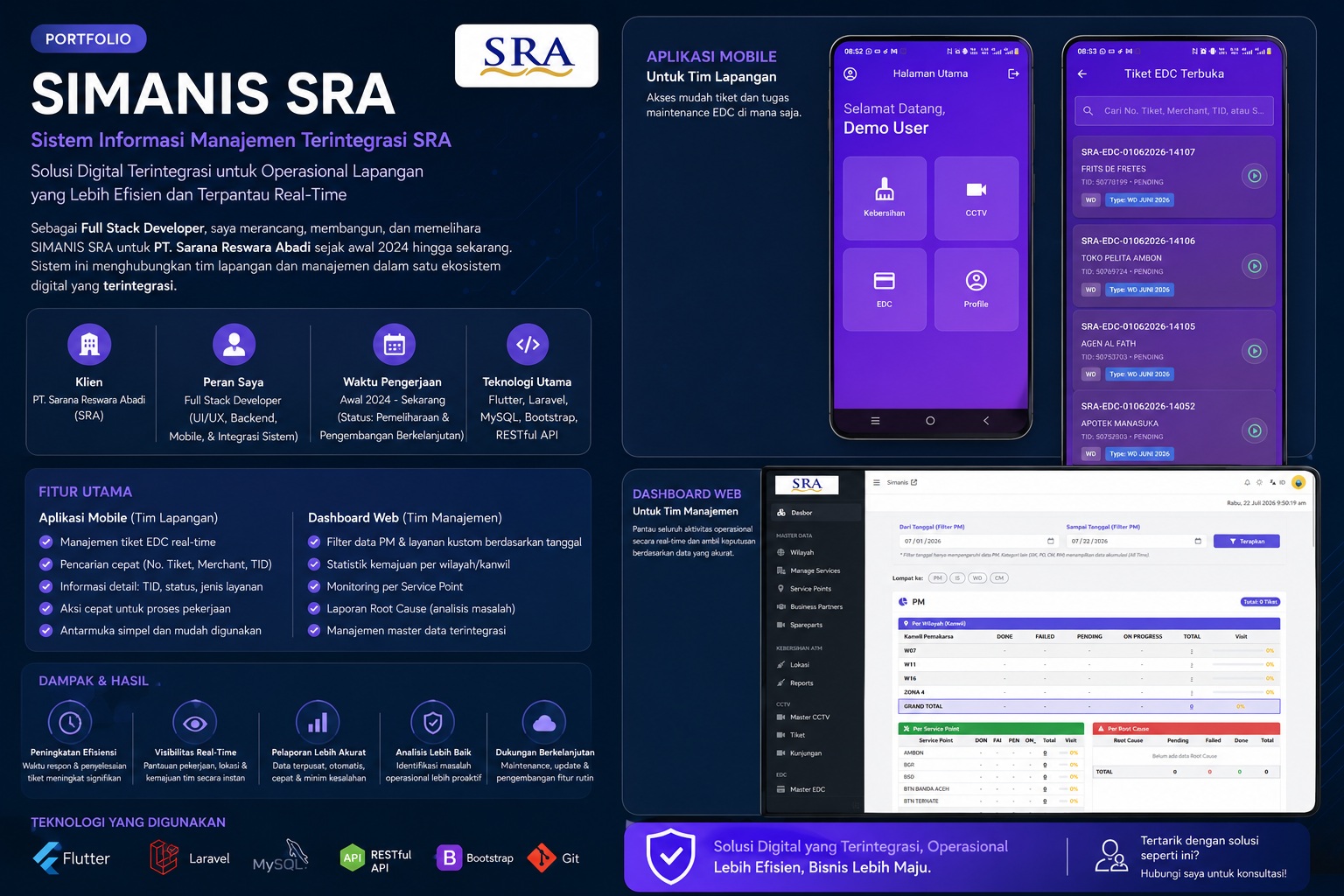 Halaman Utama Aplikasi Mobile SIMANIS SRA dan Dashboard Admin PT Sarana Reswara Abadi