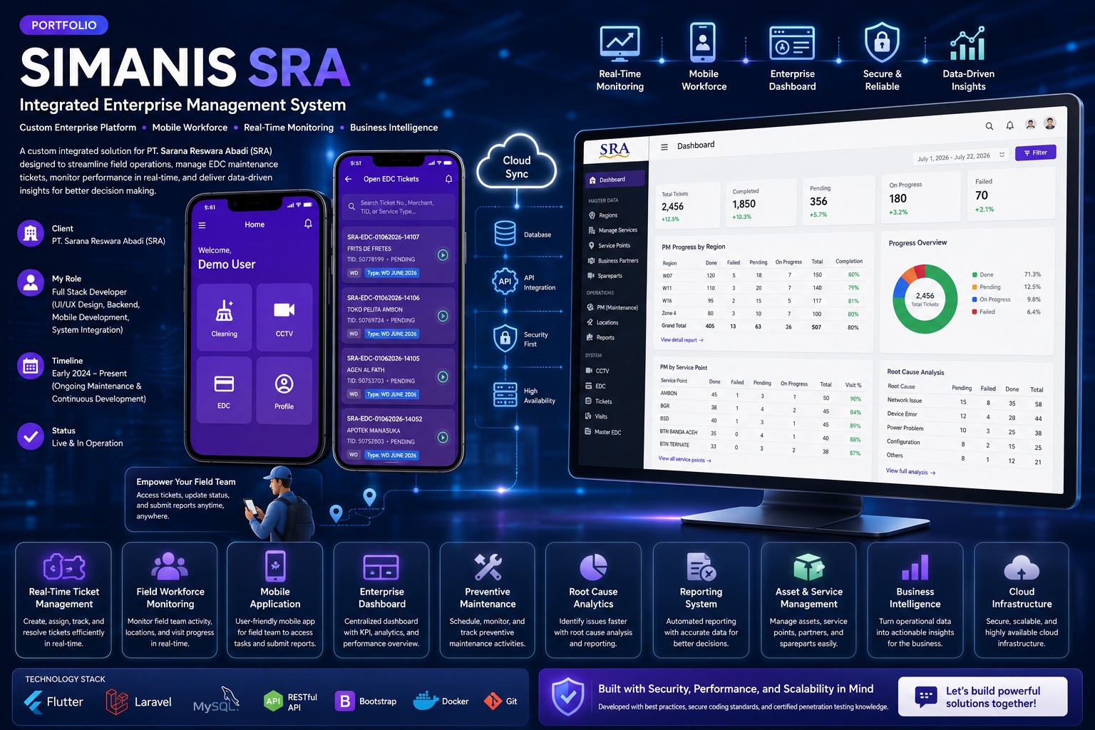 Mobile Application Main Page of SIMANIS SRA and Admin Dashboard PT Sarana Reswara Abadi