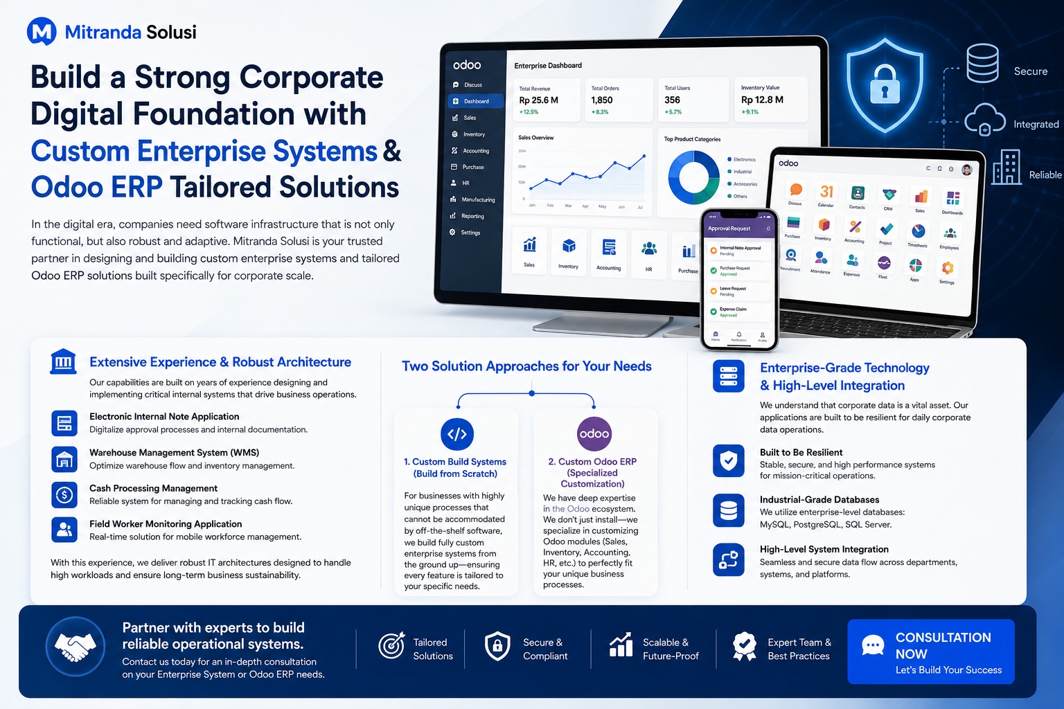 Custom Enterprise System & Odoo ERP Development Specialists