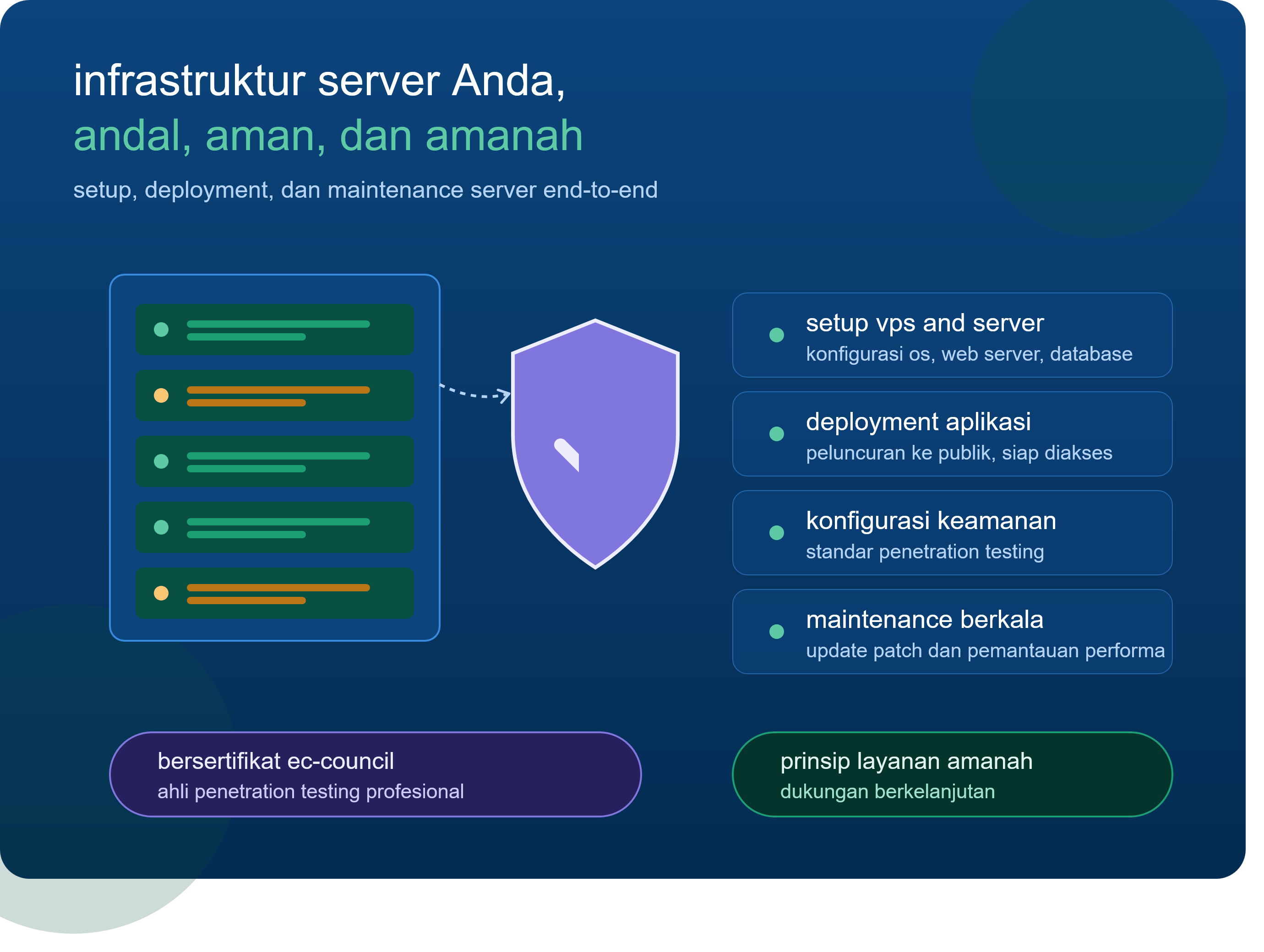 Jasa Setup, Deployment & Maintenance Server Amanah oleh Ahli Keamanan Bersertifikat