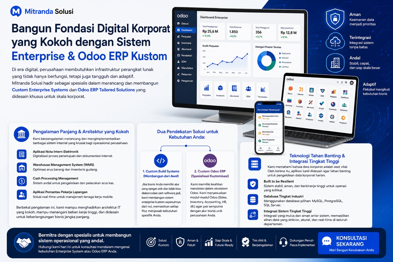 Custom Enterprise System & Odoo ERP Development Specialists